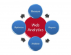 Pelatihan Web Analytics di Indonesia