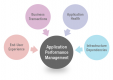 Pelatihan Application Performance Management (APM) di Indonesia