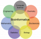 Bioinformatics Training in Indonesia