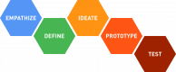 Design Thinking Training in Indonesia