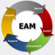 Image for the Enterprise Asset Management (EAM) Training in Indonesia