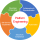 Platform Engineering Training in Indonesia