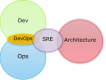 Category for Site Reliability Engineering (SRE) Training in Indonesia