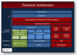 Technical Architecture Training in Indonesia